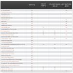 advanced seo feature comparisson