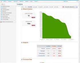 cs-cart-analytics