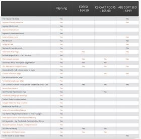 advanced seo feature comparisson